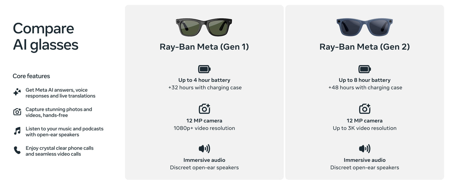 Ray-Ban (Gen 1), Wayfarer, Matte Black, Transitions® Graphite Green Lenses | Smart AI Glasses